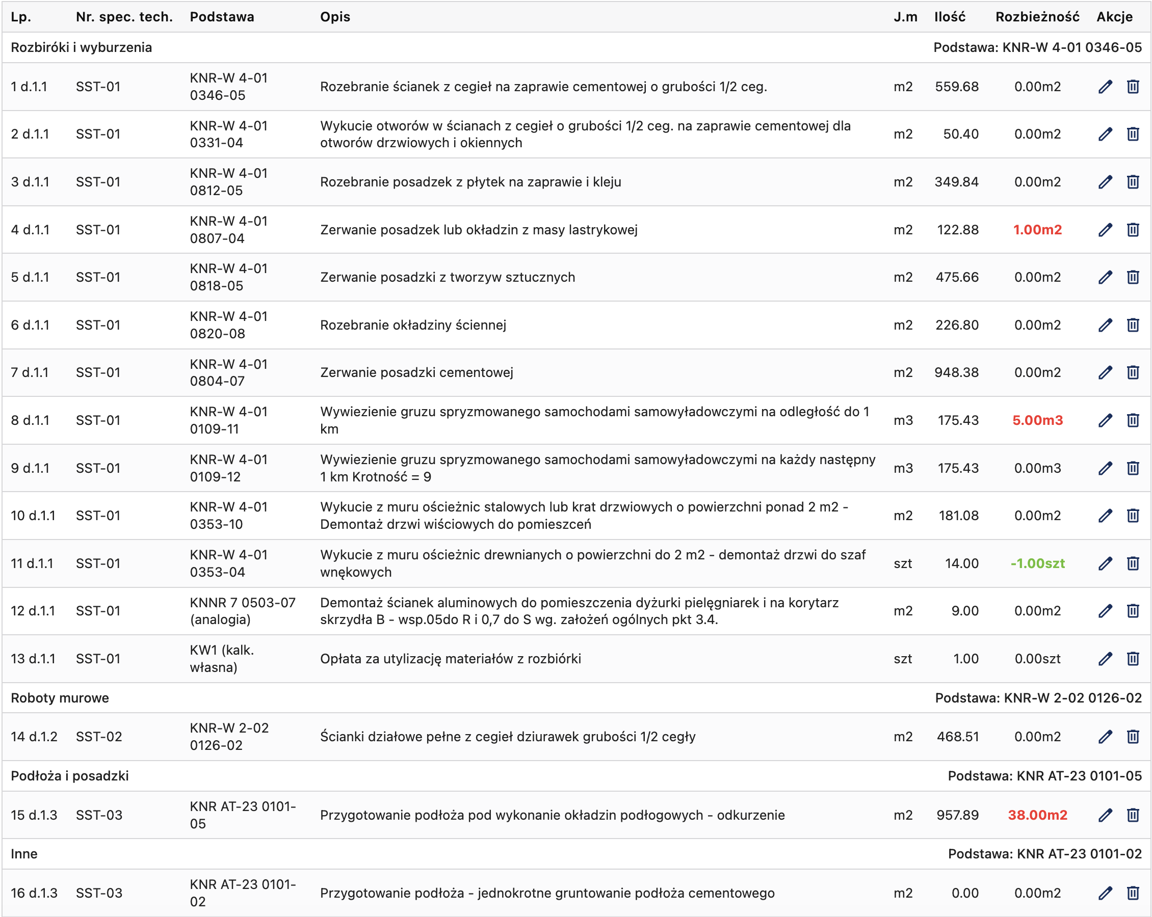Biddly app on the table